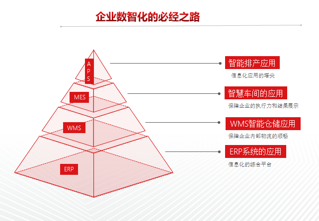 APS企业智能排产系统